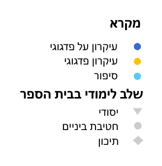 מקרא עברית.png
